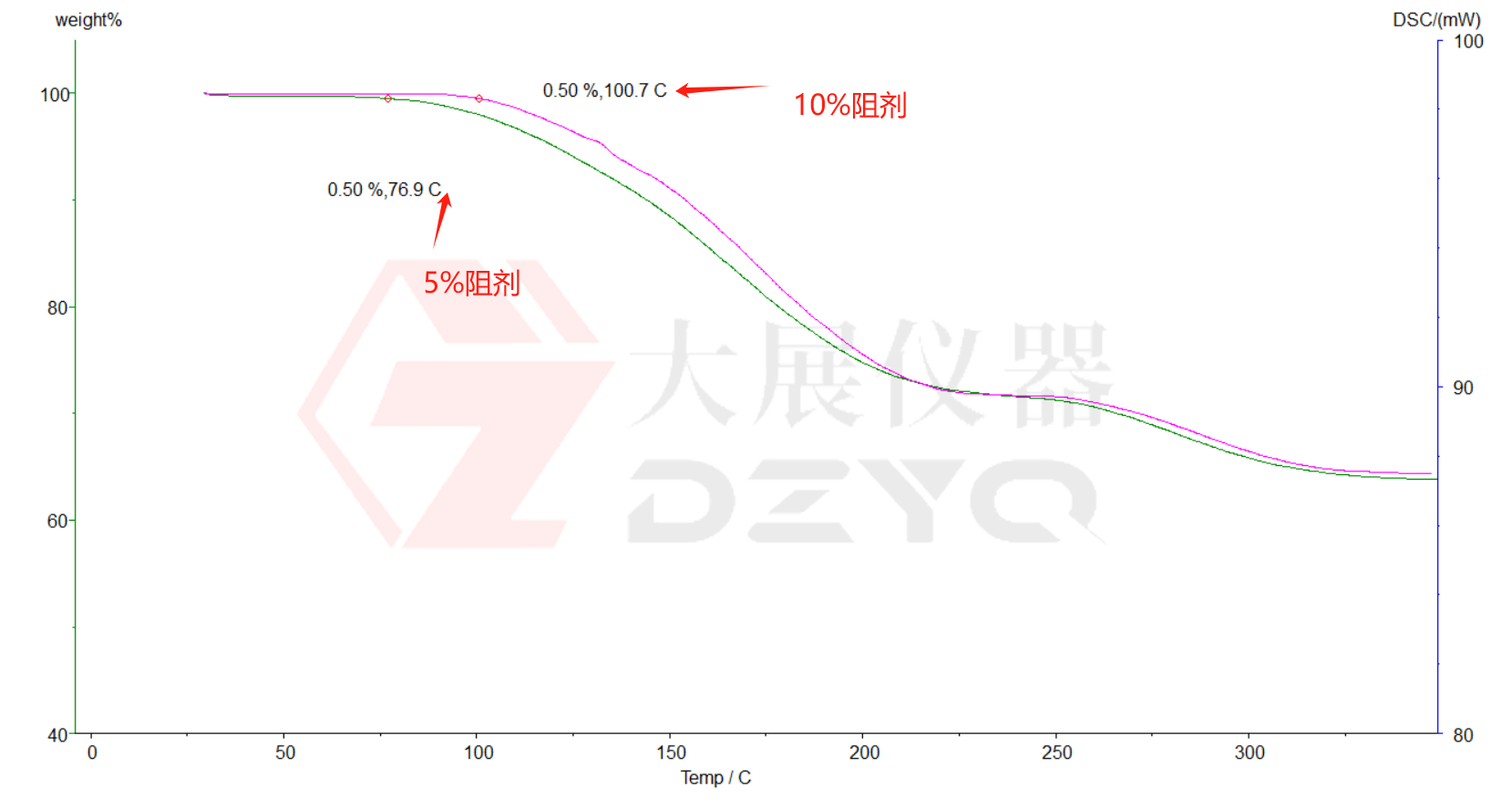 DSC小蝌蚪视频官网在线下载正版测试PCB油墨固化度